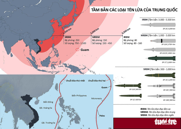 Mỹ dồn quân và tên lửa về châu Á đối phó Trung Quốc - Ảnh 2. Mỹ dồn quân và tên lửa về châu Á đối phó Trung Quốc - Ảnh 2.