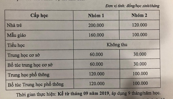 Sở GD-ĐT TP.HCM công bố mức học phí năm học 2020-2021 - Ảnh 1. Sở GD-ĐT TP.HCM công bố mức học phí năm học 2020-2021 - Ảnh 1.