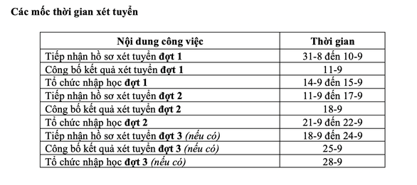 ĐH Nha Trang công bố điểm sàn 3 phương thức xét tuyển - Ảnh 5. ĐH Nha Trang công bố điểm sàn 3 phương thức xét tuyển - Ảnh 5.