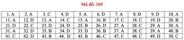 Gợi ý bài giải môn toán thi tốt nghiệp THPT 2020 - đủ 24 mã đề - Ảnh 10.