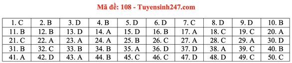Gợi ý bài giải môn toán thi tốt nghiệp THPT 2020 - Ảnh 12. Gợi ý bài giải môn toán thi tốt nghiệp THPT 2020 - Ảnh 12.