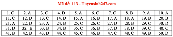 Gợi ý bài giải môn toán thi tốt nghiệp THPT 2020 - Ảnh 16. Gợi ý bài giải môn toán thi tốt nghiệp THPT 2020 - Ảnh 16.