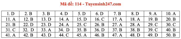 Gợi ý bài giải môn toán thi tốt nghiệp THPT 2020 - Ảnh 17. Gợi ý bài giải môn toán thi tốt nghiệp THPT 2020 - Ảnh 17.