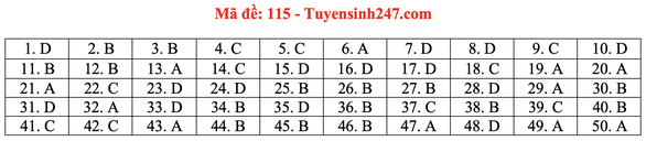 Gợi ý bài giải môn toán thi tốt nghiệp THPT 2020 - Ảnh 18. Gợi ý bài giải môn toán thi tốt nghiệp THPT 2020 - Ảnh 18.