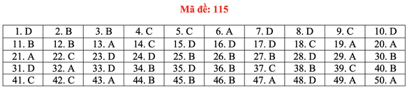 Gợi ý bài giải môn toán thi tốt nghiệp THPT 2020 - đủ 24 mã đề - Ảnh 20.