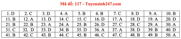 Gợi ý bài giải môn toán thi tốt nghiệp THPT 2020 - Ảnh 20. Gợi ý bài giải môn toán thi tốt nghiệp THPT 2020 - Ảnh 20.