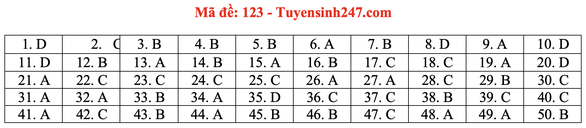 Gợi ý bài giải môn toán thi tốt nghiệp THPT 2020 - Ảnh 24. Gợi ý bài giải môn toán thi tốt nghiệp THPT 2020 - Ảnh 24.