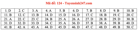 Gợi ý bài giải môn toán thi tốt nghiệp THPT 2020 - Ảnh 25. Gợi ý bài giải môn toán thi tốt nghiệp THPT 2020 - Ảnh 25.