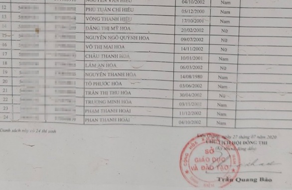 Đi thi THPT, một phó chủ tịch xã ở Phú Quốc bị phát hiện lâu nay xài bằng giả - Ảnh 1.