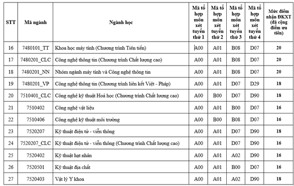 Minimum score for HCMC University of Science High School Entrance Exam Scores: 16 - 20 - Photo 3.