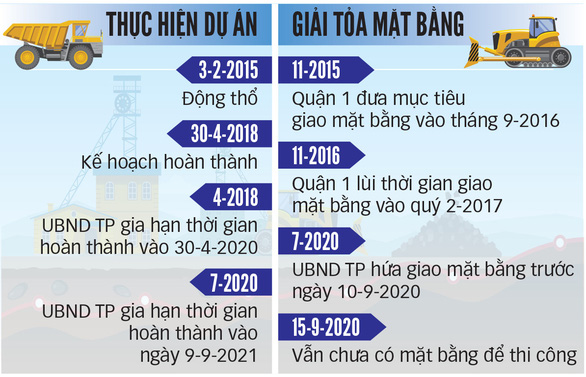 Cầu Thủ Thiêm 2 đình trệ vì vướng mặt bằng - Ảnh 3.