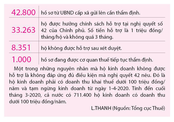 Tiểu thương mòn mỏi chờ giảm thuế - Ảnh 3.