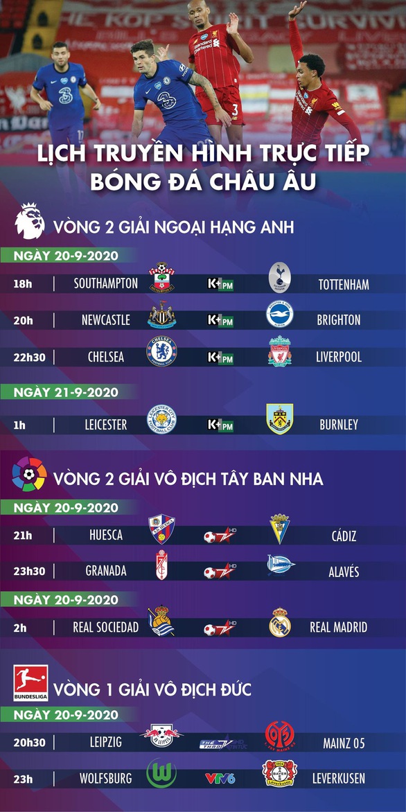 Lịch trực tiếp bóng đá châu Âu 20-9: Đại chiến Chelsea - Liverpool - Ảnh 1. Lịch trực tiếp bóng đá châu Âu 20-9: Đại chiến Chelsea - Liverpool - Ảnh 1.
