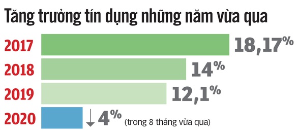 Lãi suất đang giảm sâu, có tiền đầu tư làm sao cho hiệu quả? - Ảnh 2. Lãi suất đang giảm sâu, có tiền đầu tư làm sao cho hiệu quả? - Ảnh 2.