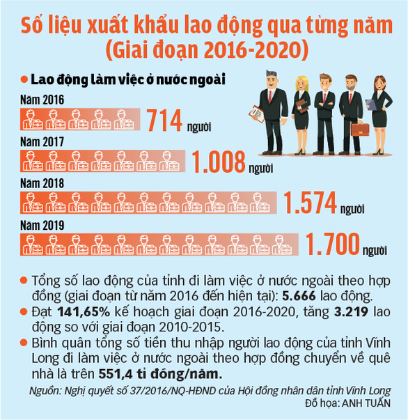 Khi xóm làng Vĩnh Long khởi sắc - Ảnh 3. Khi xóm làng Vĩnh Long khởi sắc - Ảnh 3.
