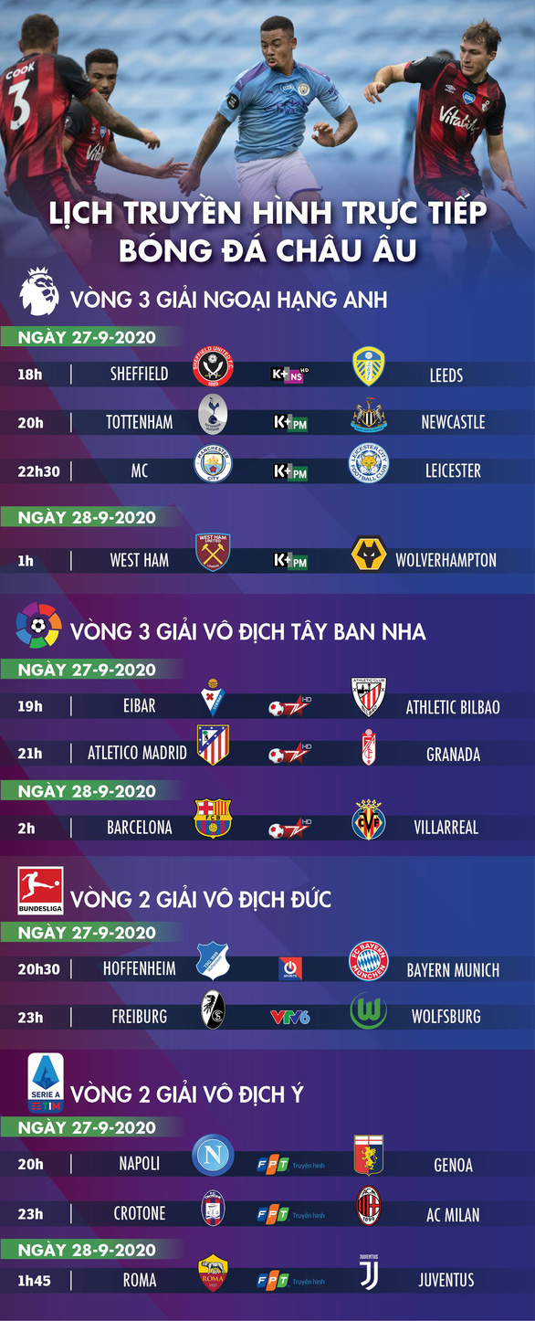 Lịch trực tiếp bóng đá châu Âu 27-9: Đáng xem các trận có Barca, Bayern, Juventus - Ảnh 1. Lịch trực tiếp bóng đá châu Âu 27-9: Đáng xem các trận có Barca, Bayern, Juventus - Ảnh 1.