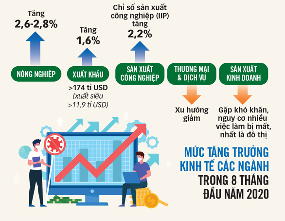 Kích cầu, chú ý thị trường 100 triệu dân - Ảnh 2.