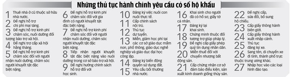 Bỏ sổ hộ khẩu từ ngày 1-7 năm sau, kịp không? - Ảnh 4. Bỏ sổ hộ khẩu từ ngày 1-7 năm sau, kịp không? - Ảnh 4.