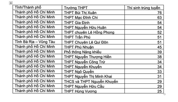 Thủ khoa thi năng lực năm 2020 trúng tuyển vào ĐH Bách khoa TP.HCM - Ảnh 2. Thủ khoa thi năng lực năm 2020 trúng tuyển vào ĐH Bách khoa TP.HCM - Ảnh 2.