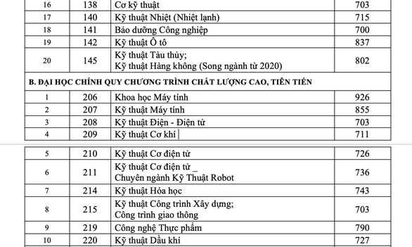 Thủ khoa thi năng lực năm 2020 trúng tuyển vào ĐH Bách khoa TP.HCM - Ảnh 4. Thủ khoa thi năng lực năm 2020 trúng tuyển vào ĐH Bách khoa TP.HCM - Ảnh 4.
