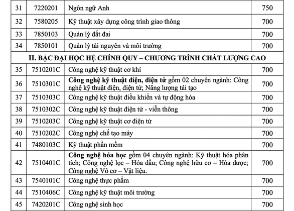 ĐH Công nghiệp TP.HCM: Đạt điểm chuẩn năng lực, chưa đăng ký xét tuyển vẫn trúng tuyển - Ảnh 4.