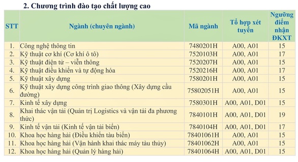 Điểm sàn xét điểm thi THPT vào ĐH Giao thông vận tải TP.HCM: 15 đến 21 - Ảnh 3. Điểm sàn xét điểm thi THPT vào ĐH Giao thông vận tải TP.HCM: 15 đến 21 - Ảnh 3.