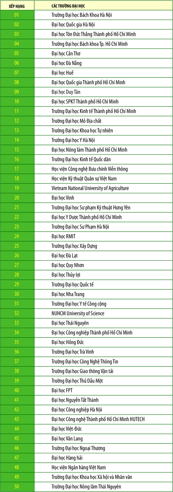 Cập nhật bảng xếp hạng Webometrics cho các đại học Việt Nam 1-15996361736782144936288