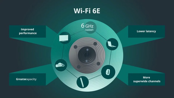 Xu hướng soi nhãn Wi-Fi 6E khi đầu tư smartphone năm 2021 - Ảnh 1. Xu hướng soi nhãn Wi-Fi 6E khi đầu tư smartphone năm 2021 - Ảnh 1.
