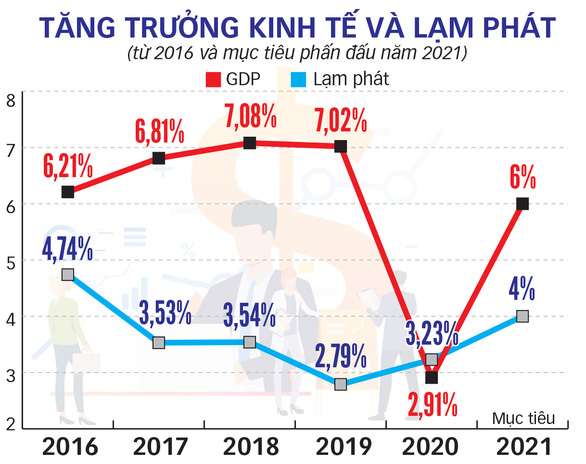 Khát vọng Việt Nam hùng cường - Hành trình ổn định sức mua VND - Ảnh 3.