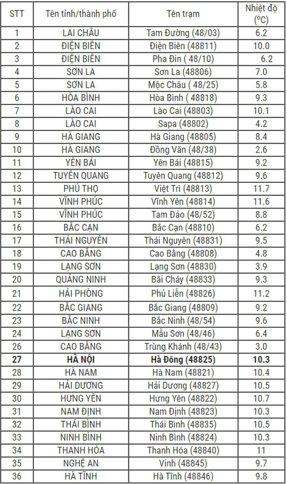 Một ngày lạnh, rét, gió mạnh và sóng lớn trên biển - Ảnh 2.