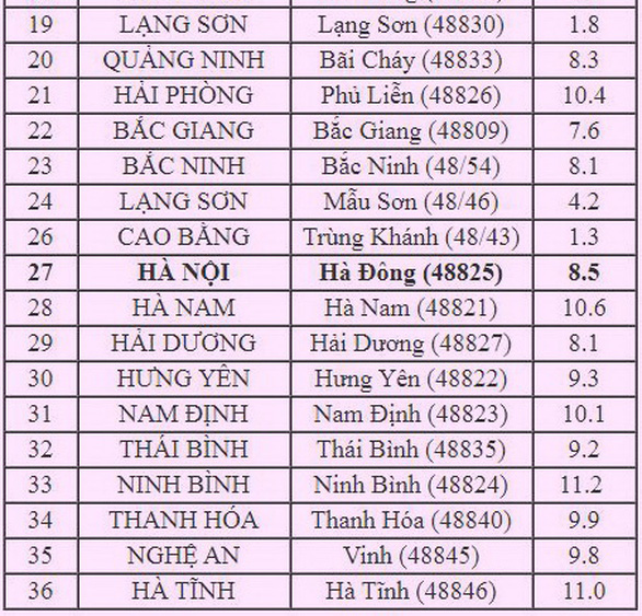 Sài Gòn sáng nay mát lạnh, lý tưởng đi chơi - Ảnh 3.