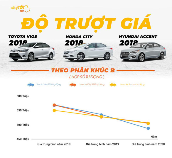 Gu mua xe của người Việt năm 2020 - Ảnh 3.