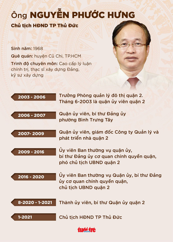 Ông Nguyễn Phước Hưng làm chủ tịch HĐND TP Thủ Đức - Ảnh 2. Ông Nguyễn Phước Hưng làm chủ tịch HĐND TP Thủ Đức - Ảnh 2.