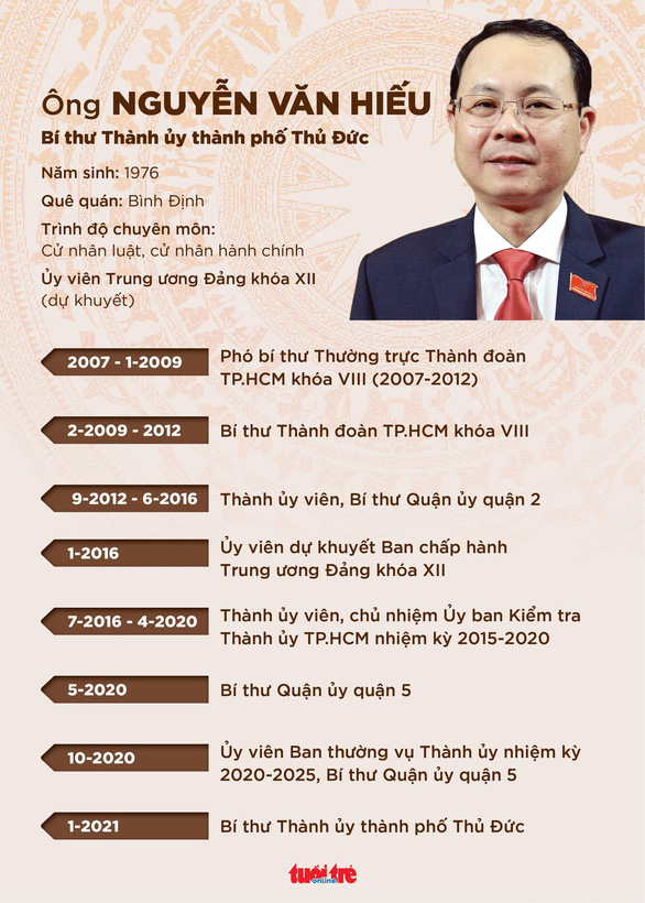Ông Nguyễn Văn Hiếu làm Bí thư Thành ủy Thủ Đức