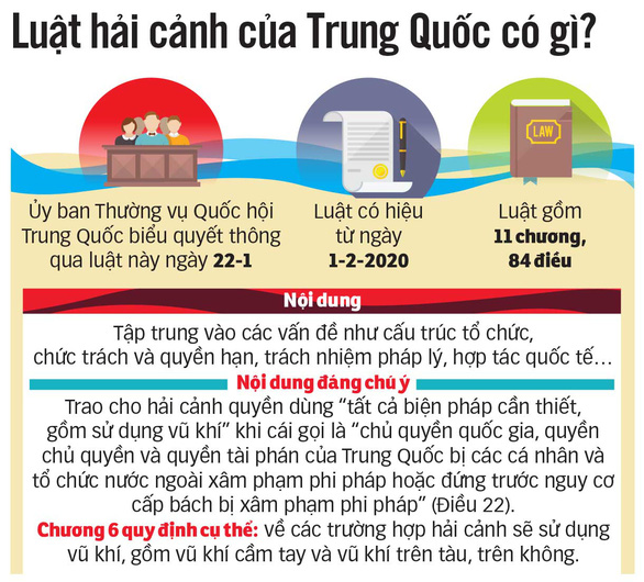 Luật Hải cảnh của Trung Quốc: Khiêu khích, tạo nguy cơ xung đột - Ảnh 2.