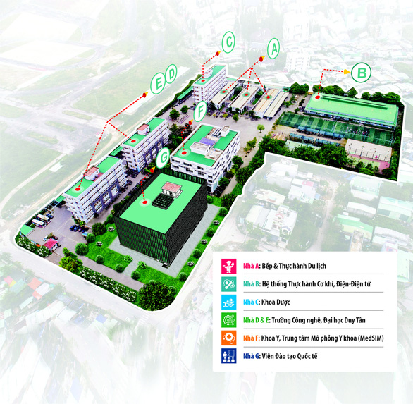 ĐH Duy Tân mở nhiều ngành học mới cho tuyển sinh 2021 - Ảnh 1.