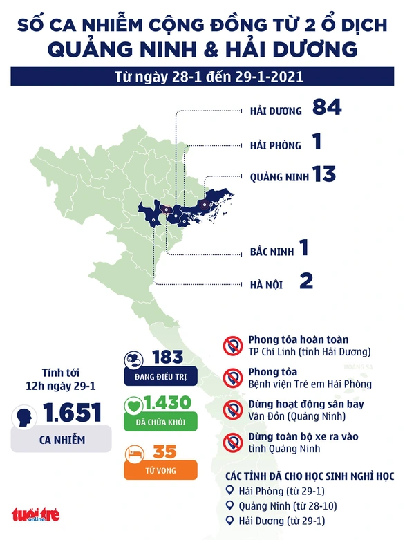 TP.HCM cách ly 21 ngày với người về từ vùng dịch Hải Dương, Quảng Ninh - Ảnh 2.