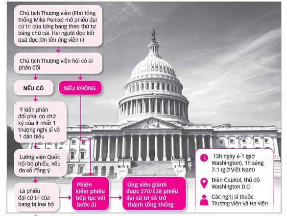 Lịch sử éo le, ông Biden từng chủ trì tuyên bố ông Trump chiến thắng - Ảnh 2.