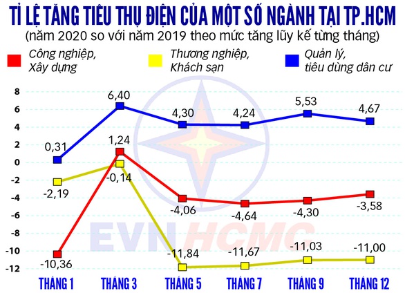 Vì sao điện lại bị dư thừa? - Ảnh 2. Vì sao điện lại bị dư thừa? - Ảnh 2.