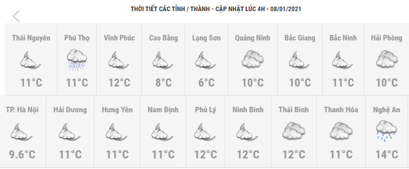 Hôm nay 8-1, Hà Nội rét hại 8-10 độ, vùng núi cao có thể mưa tuyết, băng giá - Ảnh 1.