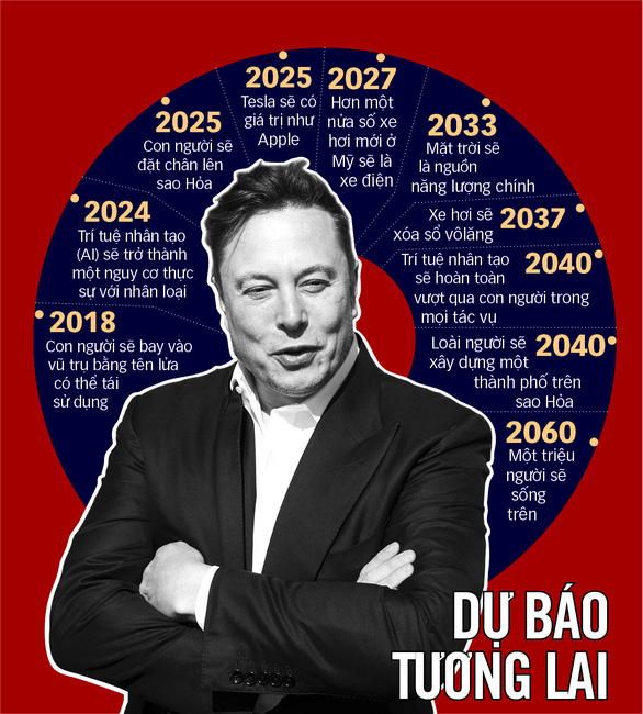 Elon Musk tiền nhiều để làm gì? - Ảnh 1.