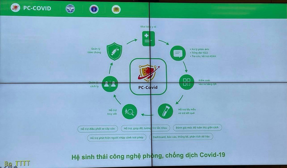 Ứng dụng PC-COVID sẽ được sử dụng như thế nào? - Ảnh 1.