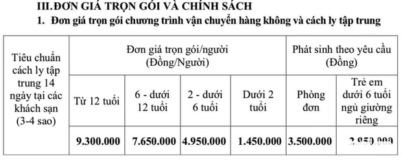  Người Nghệ An ở các tỉnh phía Nam bay về quê cách ly tốn bao nhiêu? - Ảnh 2.