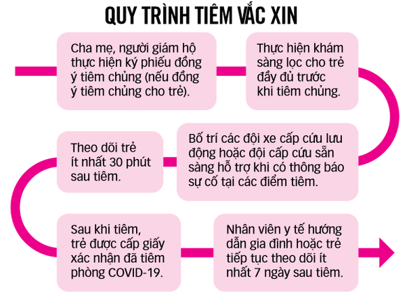 Tiêm vắc xin cho trẻ tại TP.HCM trong 5 ngày - Ảnh 6.