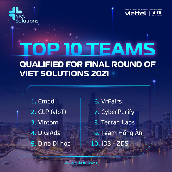 Viet Solutions 2021: Các đội thi được đào tạo đưa sản phẩm ra thị trường nước ngoài - Ảnh 1.