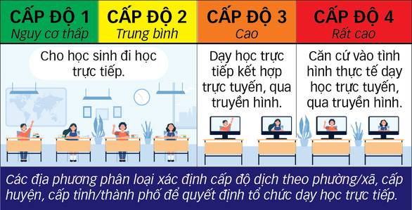 Tại sao học sinh vùng xanh ở Hà Nội chưa trở lại trường? - Ảnh 2.