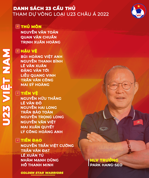 Ông Park chốt danh sách tham dự vòng loại U23 châu Á 2022, đó là ai? - Ảnh 2. Ông Park chốt danh sách tham dự vòng loại U23 châu Á 2022, đó là ai? - Ảnh 2.