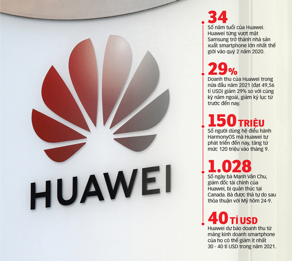 Bị Mỹ siết vòng kim cô, Huawei gượng dậy ra mắt  Nova 9 ở châu Âu - Ảnh 2.