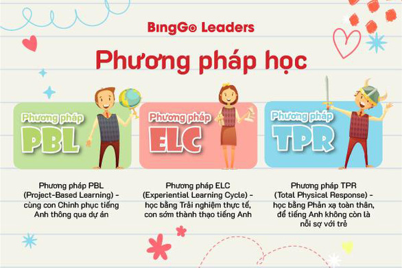 Môi trường học tập toàn diện tiếng Anh trẻ em BingGo Leaders - Ảnh 4.