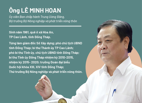 Trực tiếp tọa đàm đối thoại giữa Bộ trưởng Lê Minh Hoan với các vua nông sản - Ảnh 1.